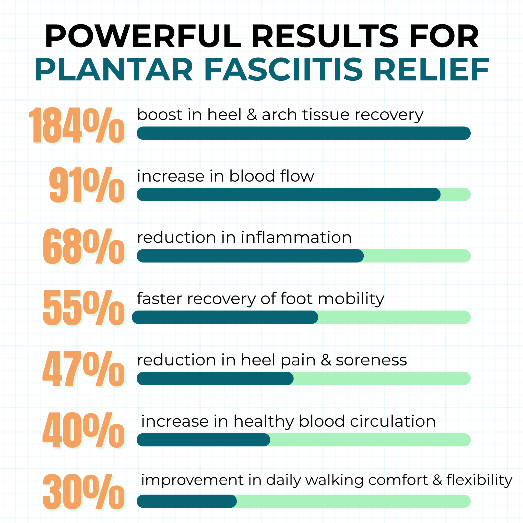 The Senzio Miracle Balm™ Plantar Fasciitis Recovery Formula