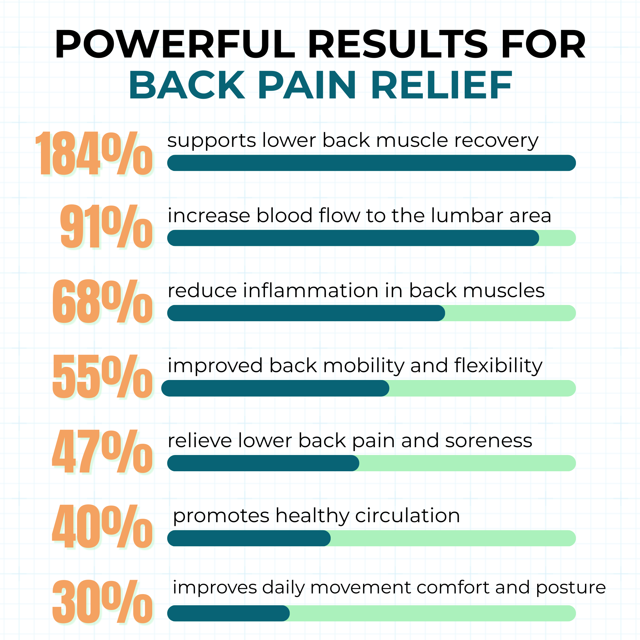 The Senzio Miracle Balm™ Back Recovery Formula