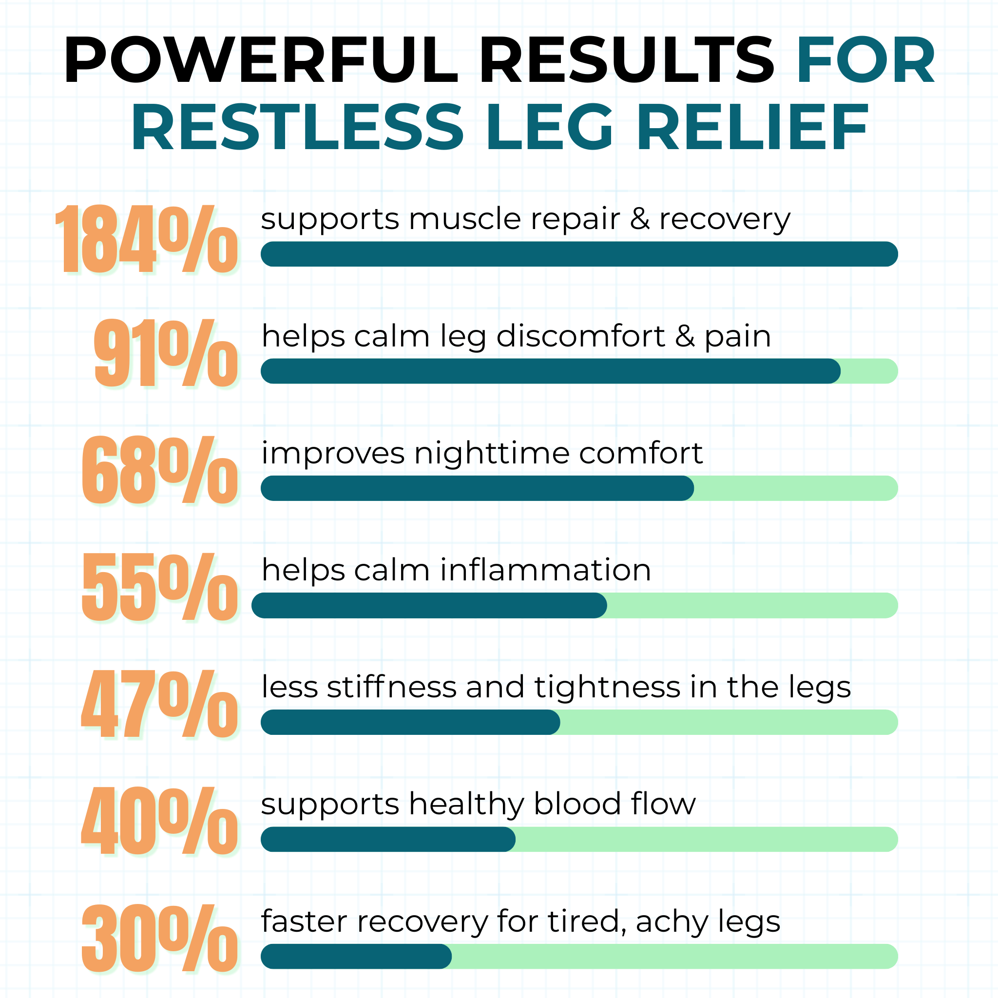 The Senzio Miracle Balm™ Restless Legs Formula