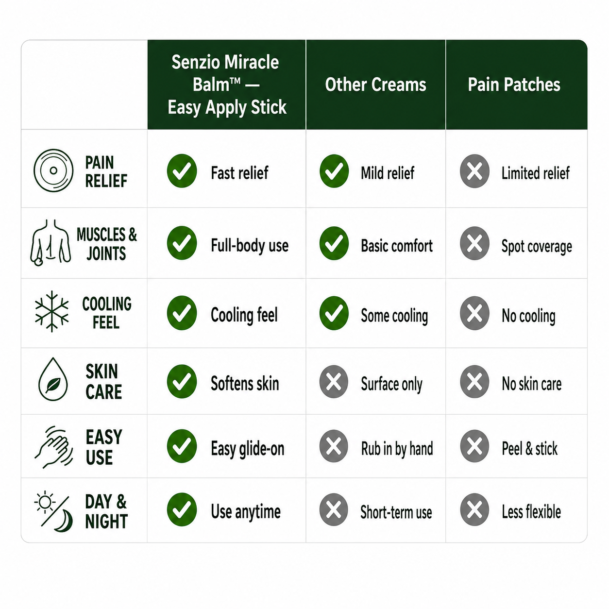 Senzio Miracle Balm™ |  Easy Apply Stick