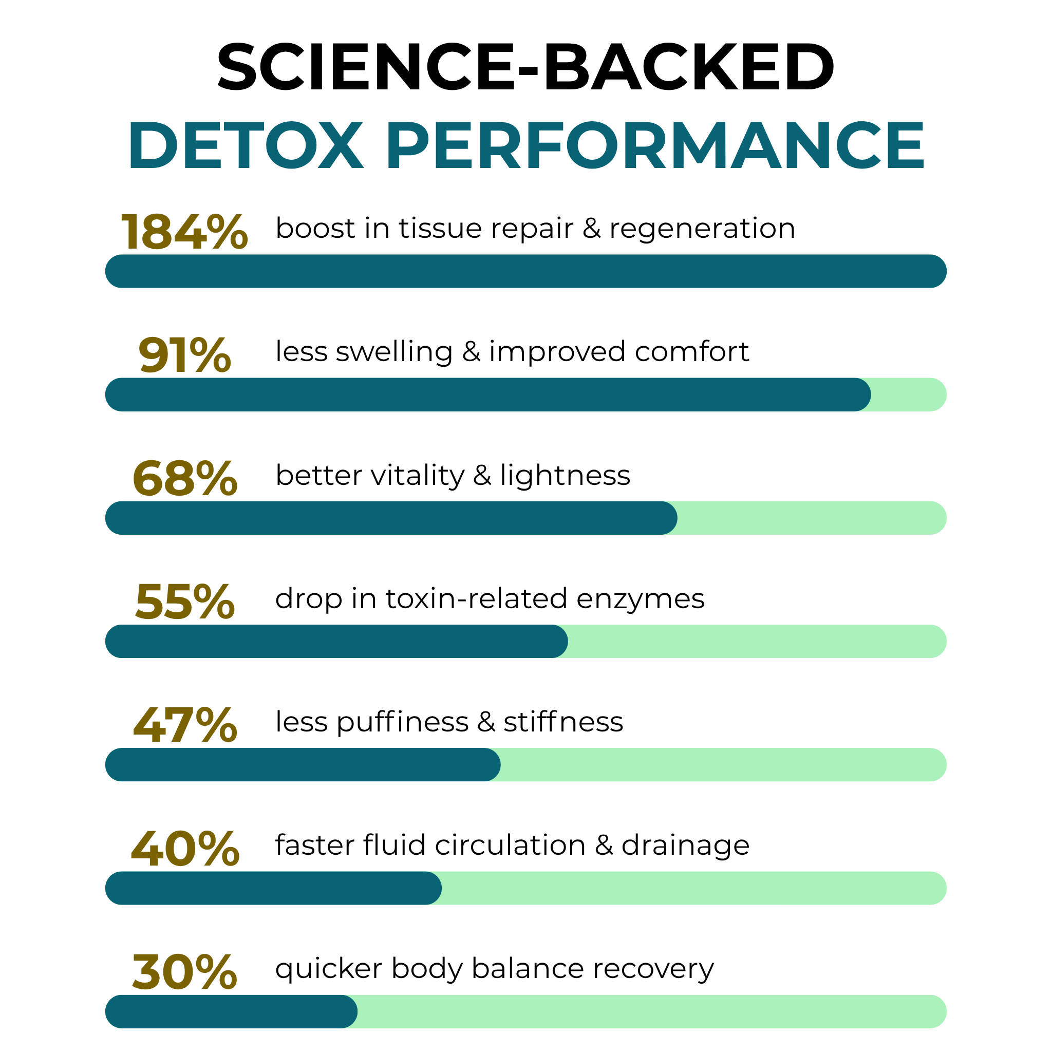 The Herbal Detox Blend