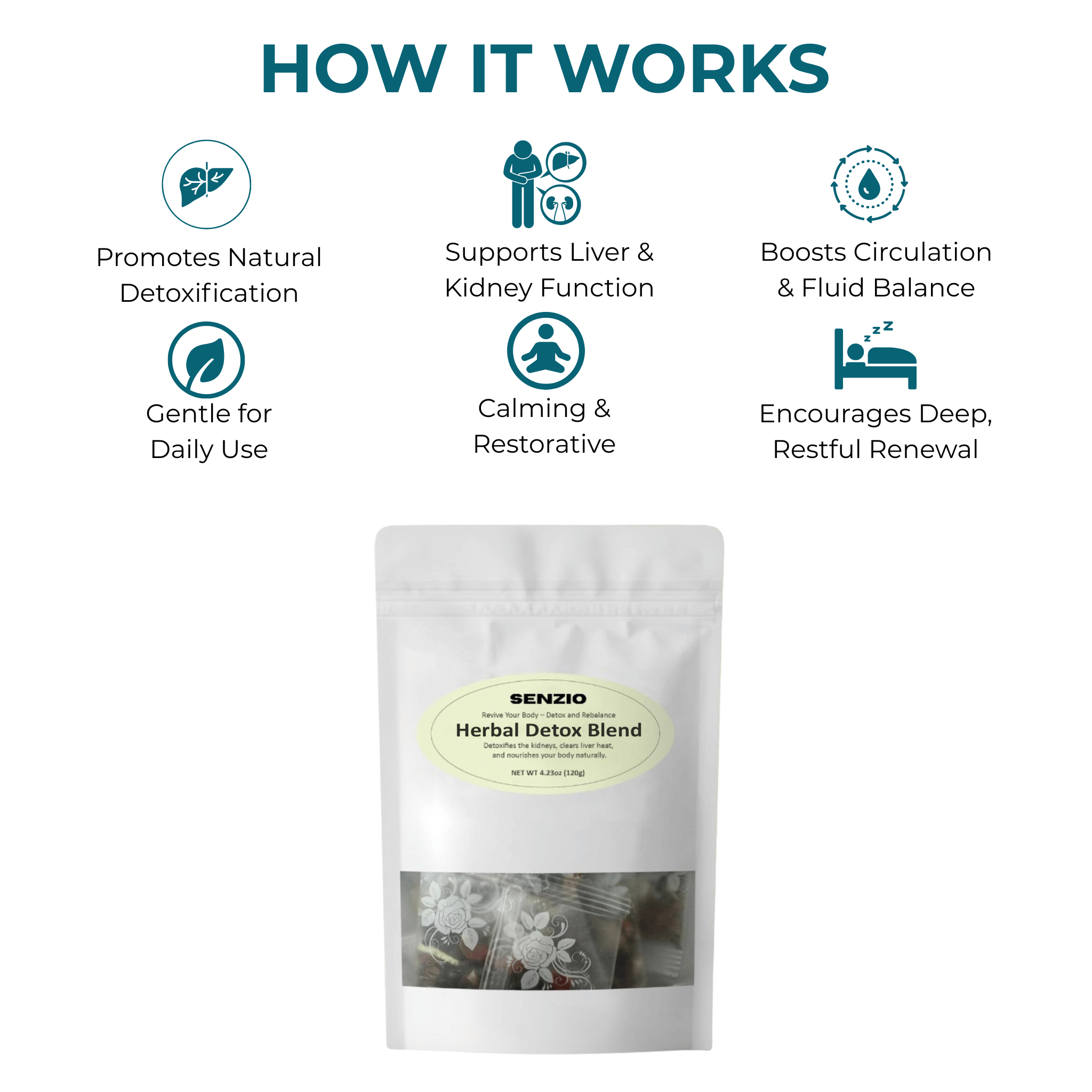 The Herbal Detox Blend