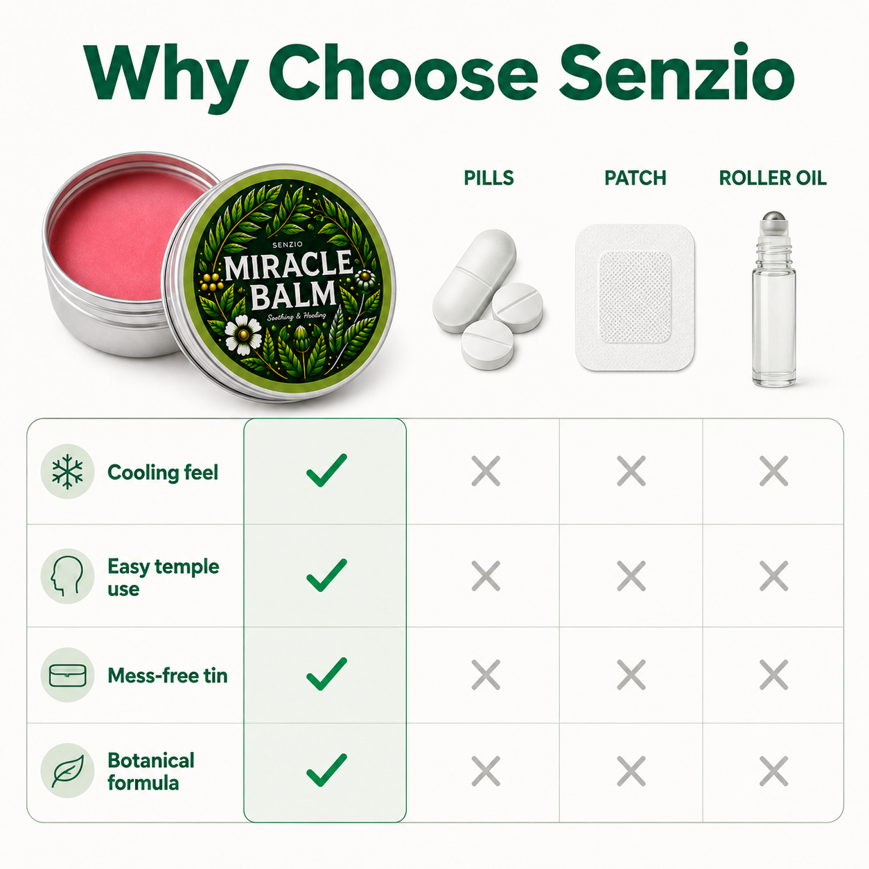 Senzio Tension Headache Comfort Balm
