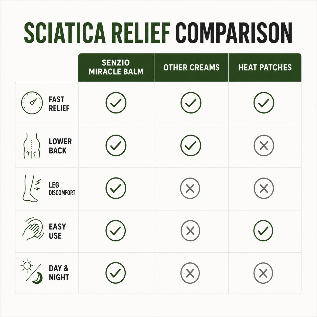 Senzio Miracle Balm - Sciatica