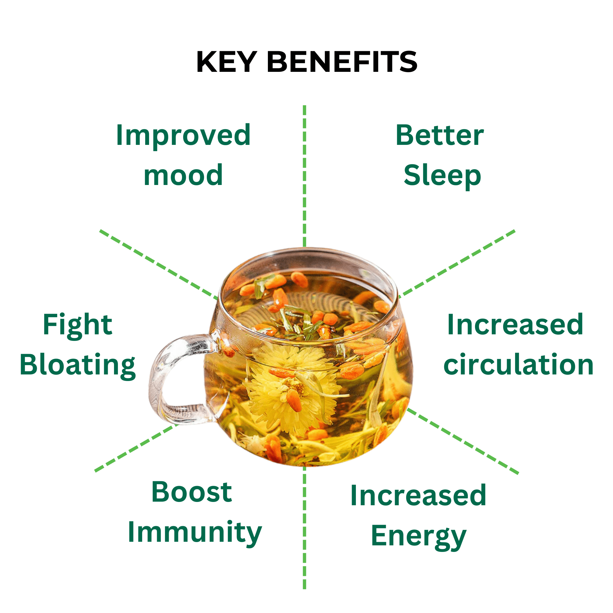 Senzio™ Herbal Detox Blend - SenzioSenzioSenzio™ Herbal Detox Blend