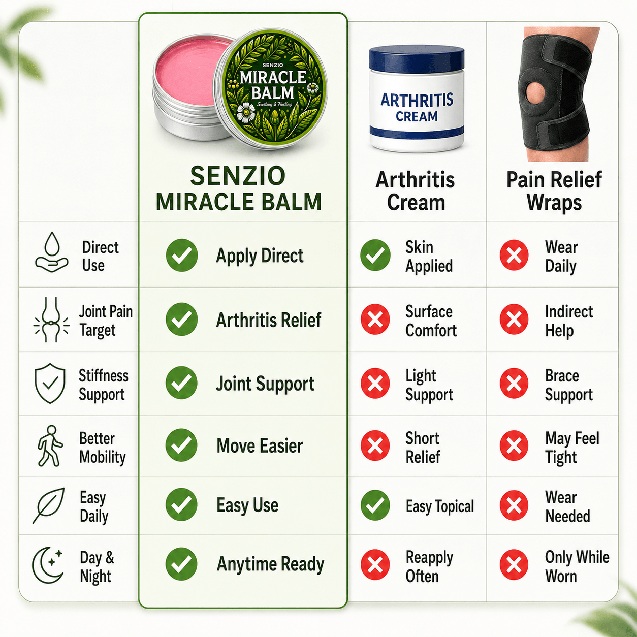 Senzio Miracle Balm™ - Arthritis Herbal Powerhouse - SenzioSenzioSenzio Miracle Balm™ - Arthritis Herbal Powerhouse