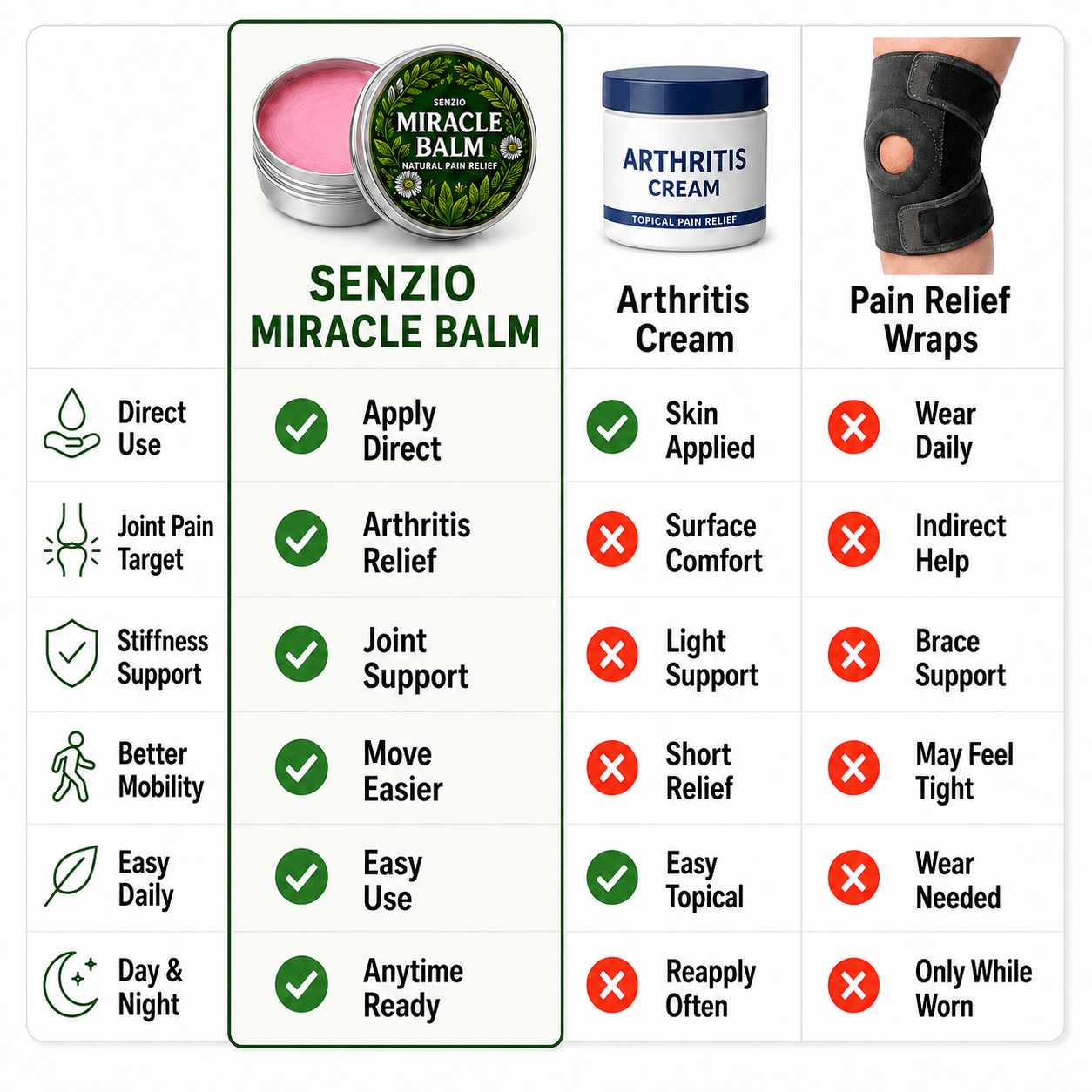 Senzio Miracle Balm™ - Arthritis Herbal Powerhouse - SenzioSenzioSenzio Miracle Balm™ - Arthritis Herbal Powerhouse