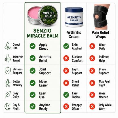 Senzio Miracle Balm™ - Arthritis Herbal Powerhouse - SenzioSenzioSenzio Miracle Balm™ - Arthritis Herbal Powerhouse