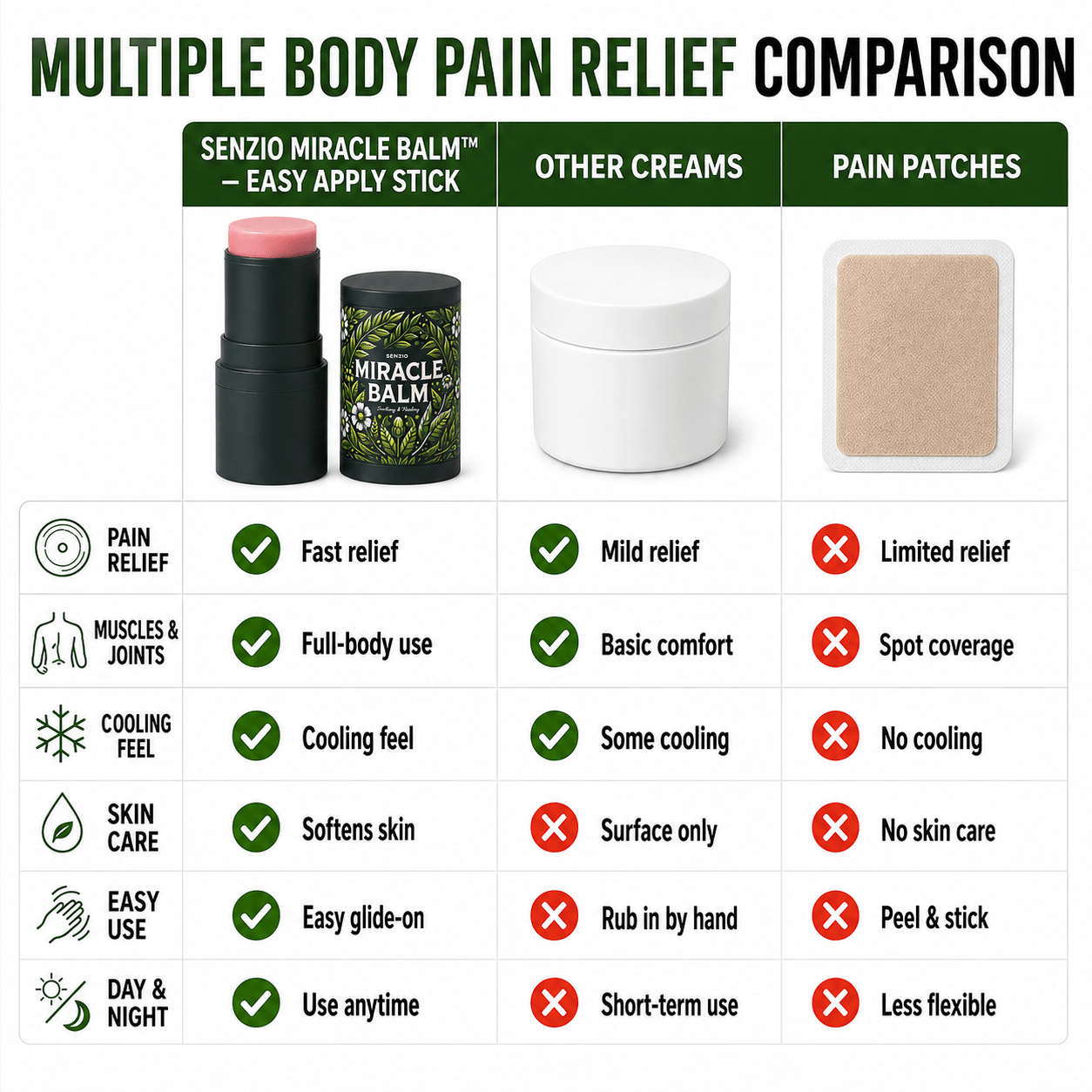 Senzio Miracle Balm - Easy Apply Stick - SenzioSenzioSenzio Miracle Balm - Easy Apply Stick