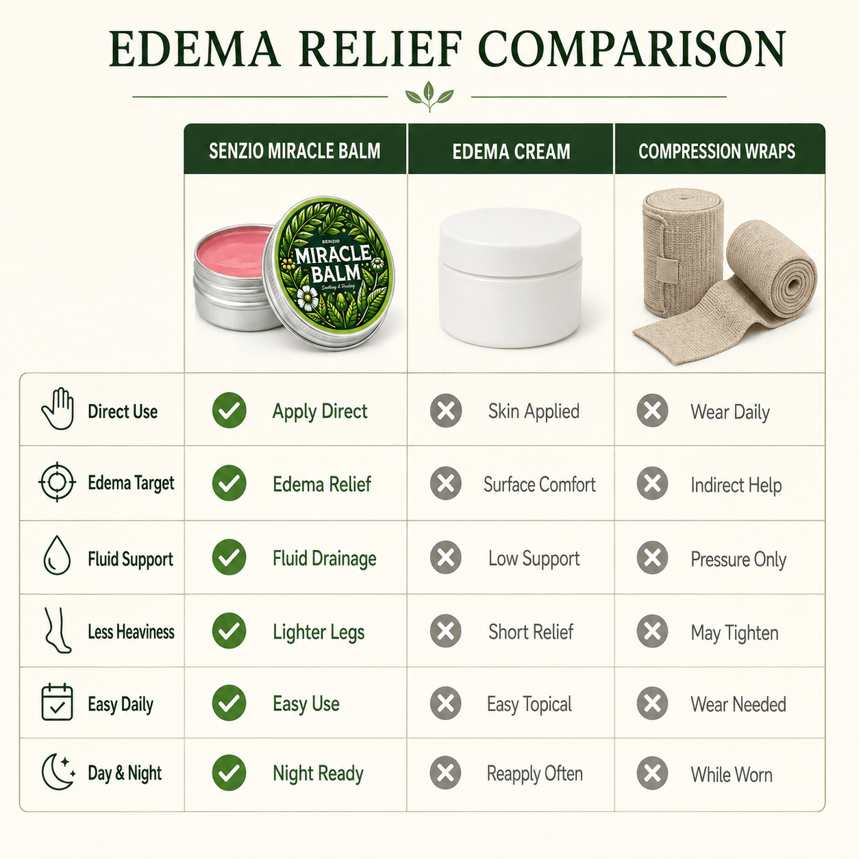 Senzio Miracle Balm | Edema and Swelling - SenzioSenzioSenzio Miracle Balm | Edema and Swelling