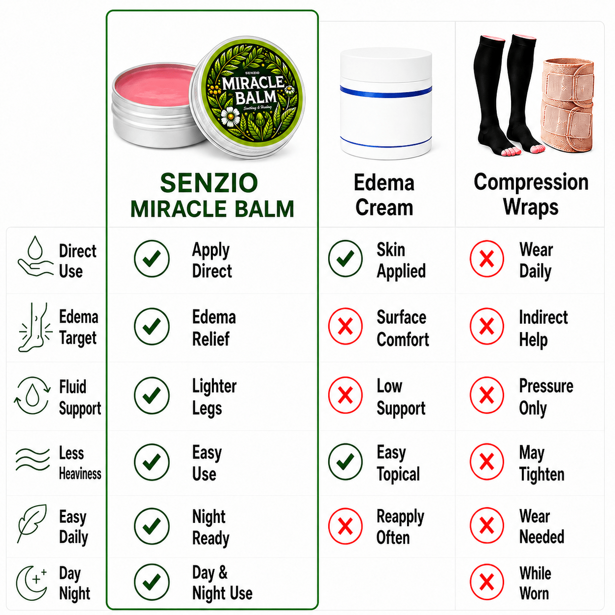 Senzio Miracle Balm™ - Edema & Swelling Relief - SenzioSenzioSenzio Miracle Balm™ - Edema & Swelling Relief