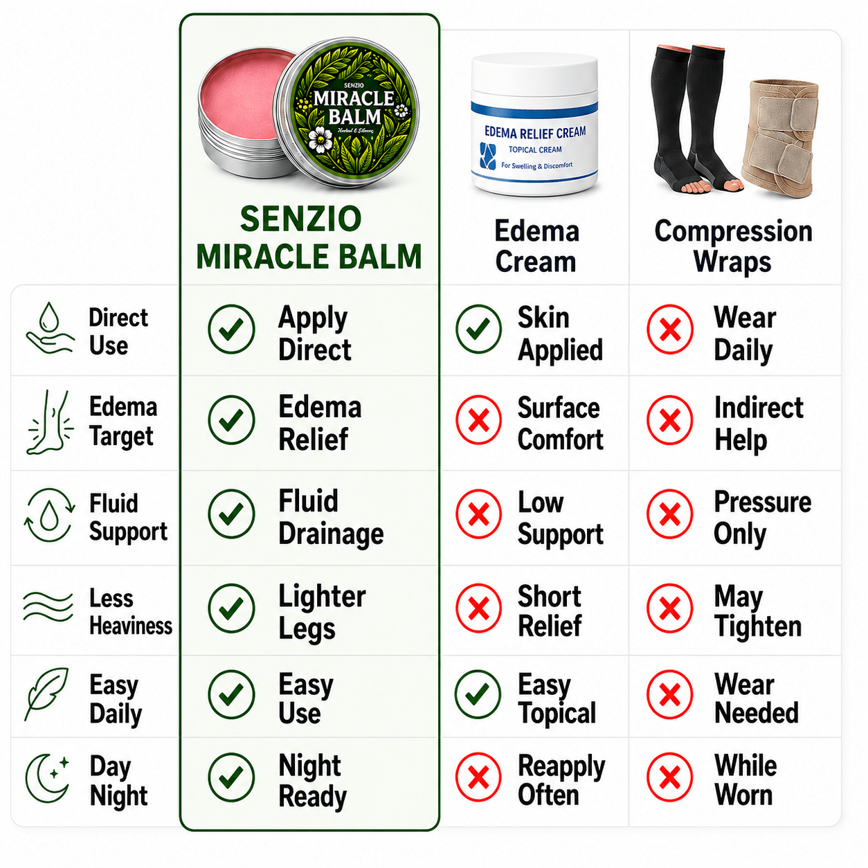 Senzio Miracle Balm™ - Edema & Swelling Relief - SenzioSenzioSenzio Miracle Balm™ - Edema & Swelling Relief