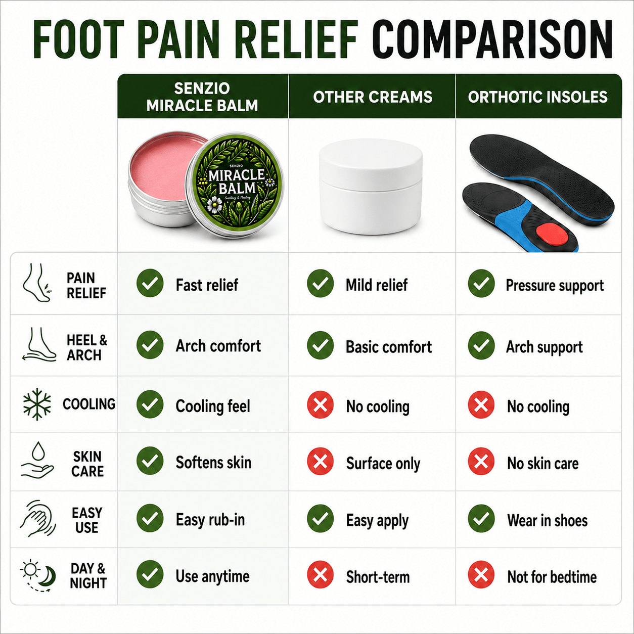 Senzio Miracle Balm™ - Foot Recovery Formula - SenzioSenzioSenzio Miracle Balm™ - Foot Recovery Formula