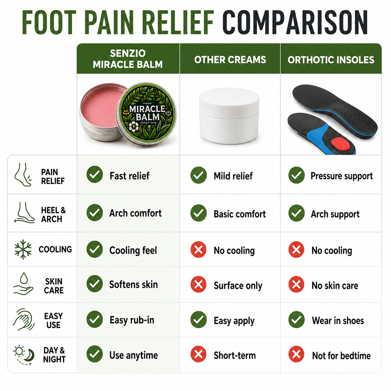 Senzio Miracle Balm™ - Foot Recovery Formula - SenzioSenzioSenzio Miracle Balm™ - Foot Recovery Formula