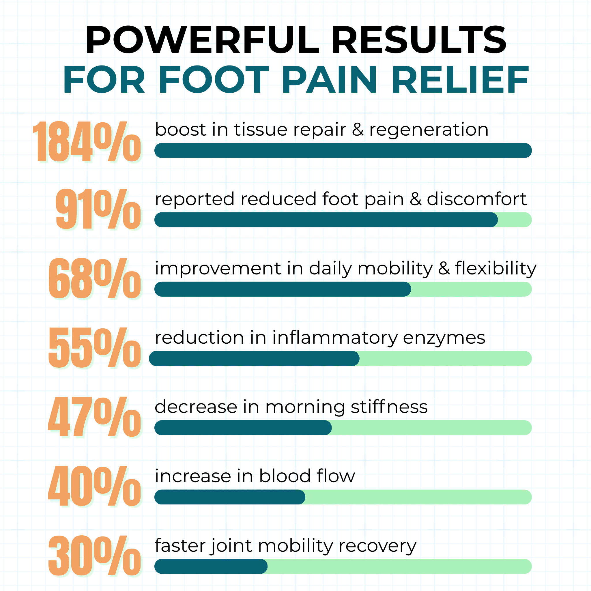 Senzio Miracle Balm™ Foot Recovery Formula - SenzioSenzioSenzio Miracle Balm™ Foot Recovery Formula