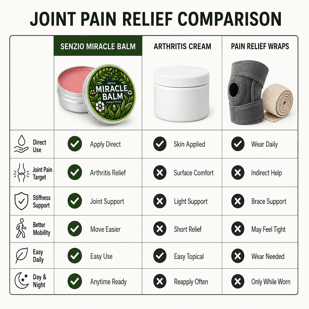 Senzio Miracle Balm | Joint Pain - SenzioSenzioSenzio Miracle Balm | Joint Pain
