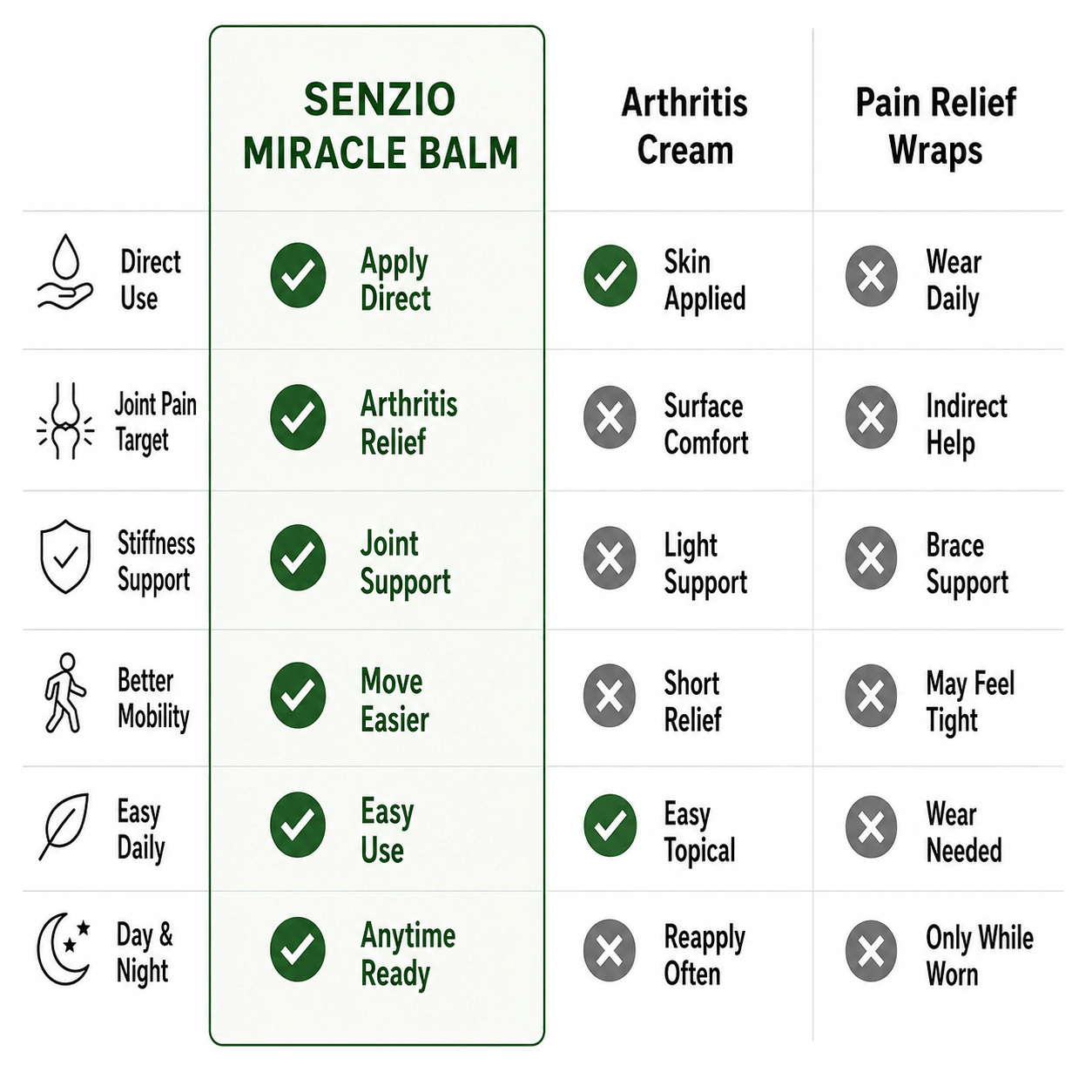 Senzio Miracle Balm™ - Joint Pain - SenzioSenzioSenzio Miracle Balm™ - Joint Pain
