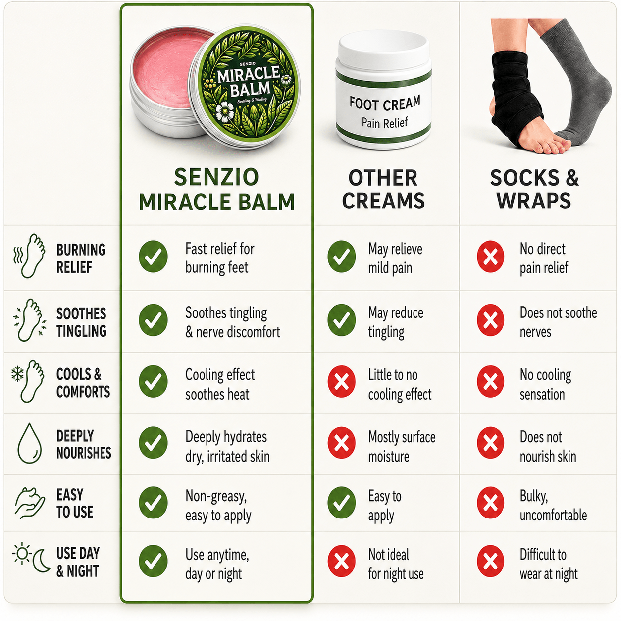 Senzio Miracle Balm™: Neuropathy Powerhouse - SenzioSenzioSenzio Miracle Balm™: Neuropathy Powerhouse
