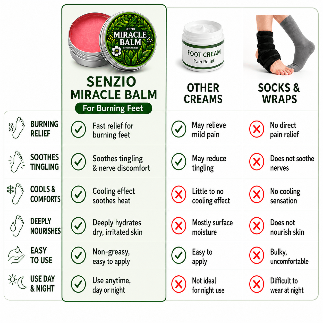 Senzio Miracle Balm™: Neuropathy Powerhouse - SenzioSenzioSenzio Miracle Balm™: Neuropathy Powerhouse