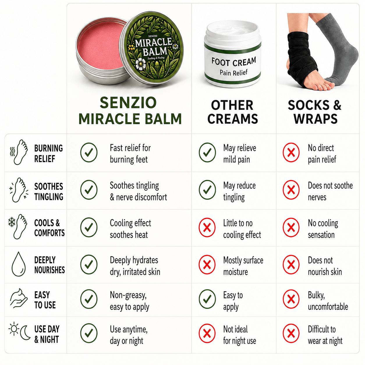 Senzio Miracle Balm™: Neuropathy Powerhouse - SenzioSenzioSenzio Miracle Balm™: Neuropathy Powerhouse