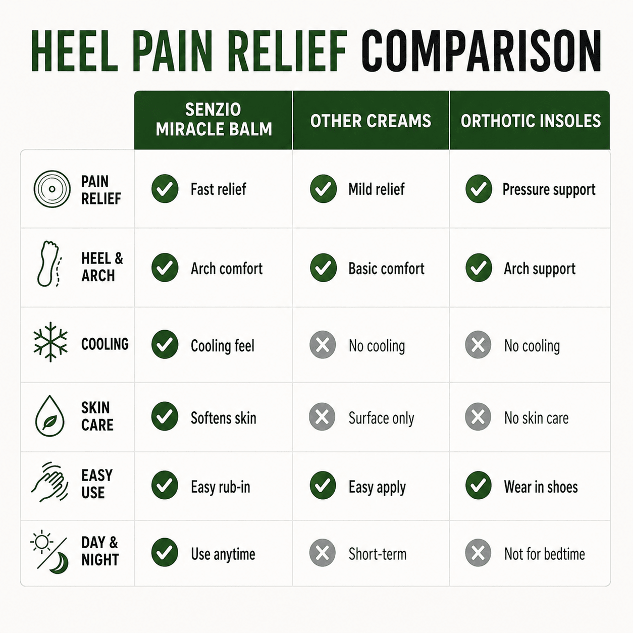 Senzio Miracle Balm - Plantar Fasciitis - SenzioSenzioSenzio Miracle Balm - Plantar Fasciitis