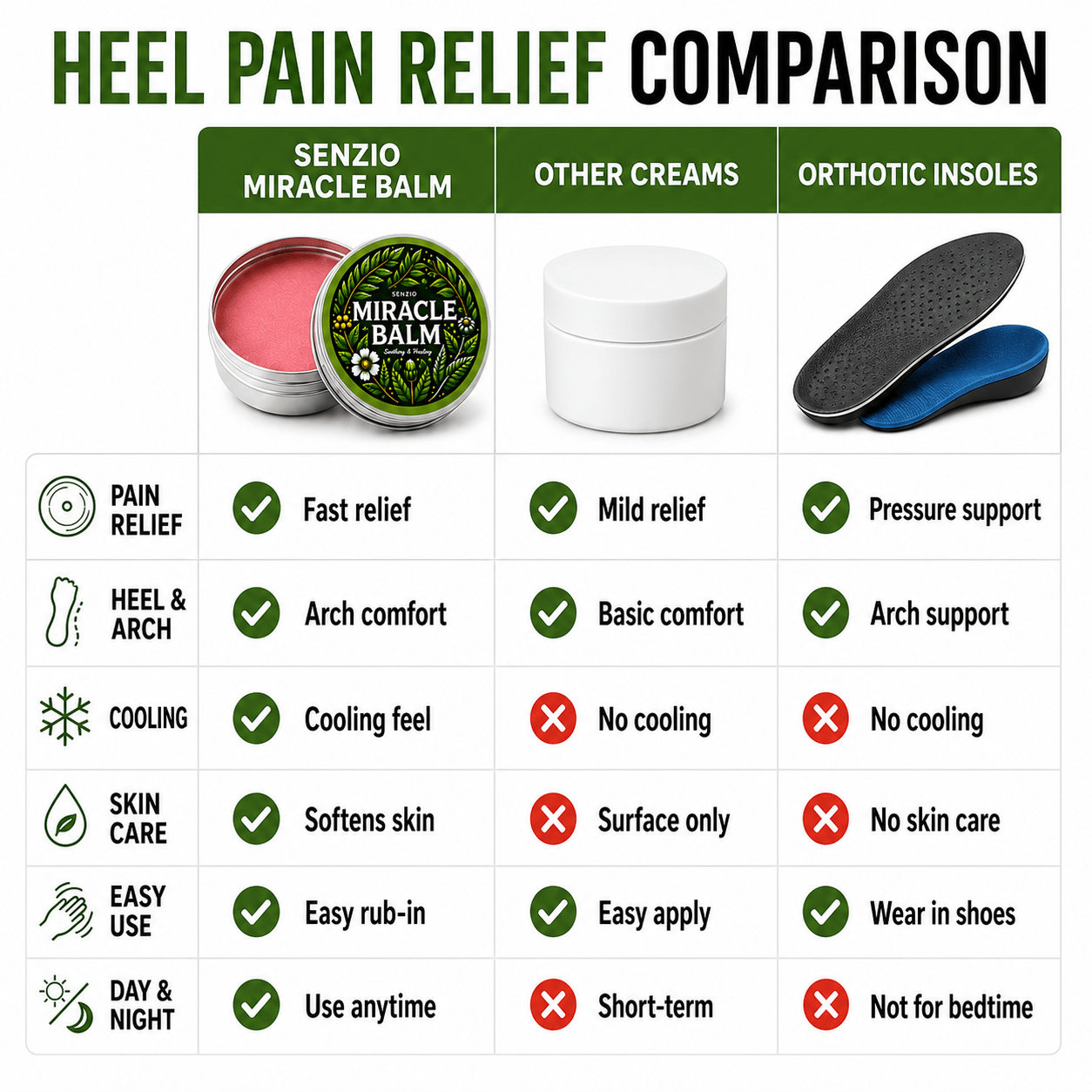 Senzio Miracle Balm™ - Plantar Fasciitis Recovery - SenzioSenzioSenzio Miracle Balm™ - Plantar Fasciitis Recovery