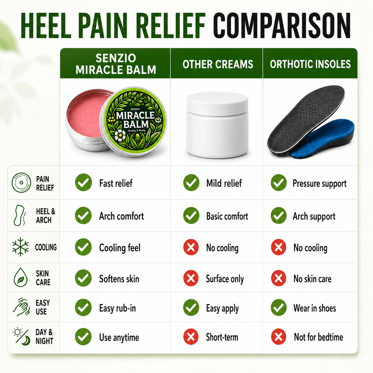 Senzio Miracle Balm™ - Plantar Fasciitis Recovery - SenzioSenzioSenzio Miracle Balm™ - Plantar Fasciitis Recovery