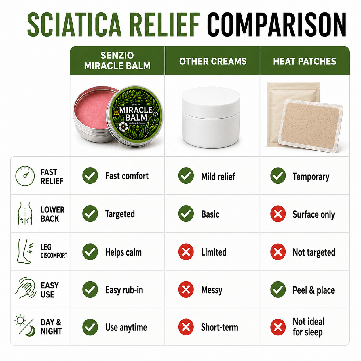 Senzio Miracle Balm™ - Sciatica - SenzioSenzioSenzio Miracle Balm™ - Sciatica