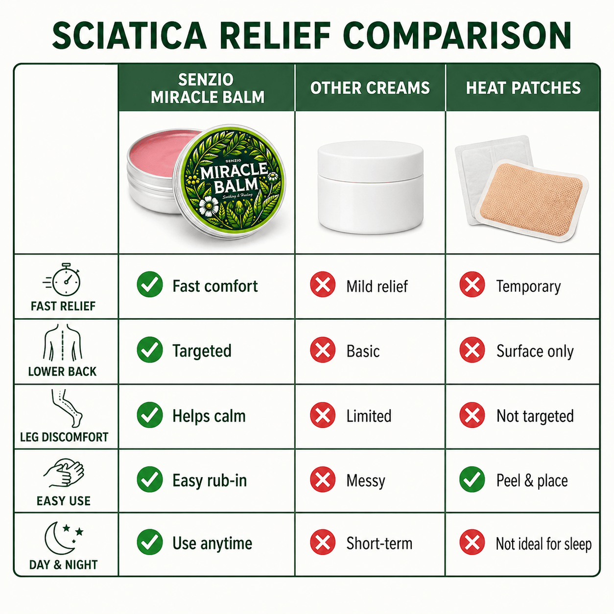 Senzio Miracle Balm™ - Sciatica - SenzioSenzioSenzio Miracle Balm™ - Sciatica