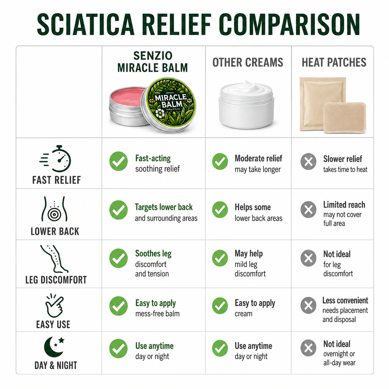 Senzio Miracle Balm - Sciatica - SenzioSenzioSenzio Miracle Balm - Sciatica