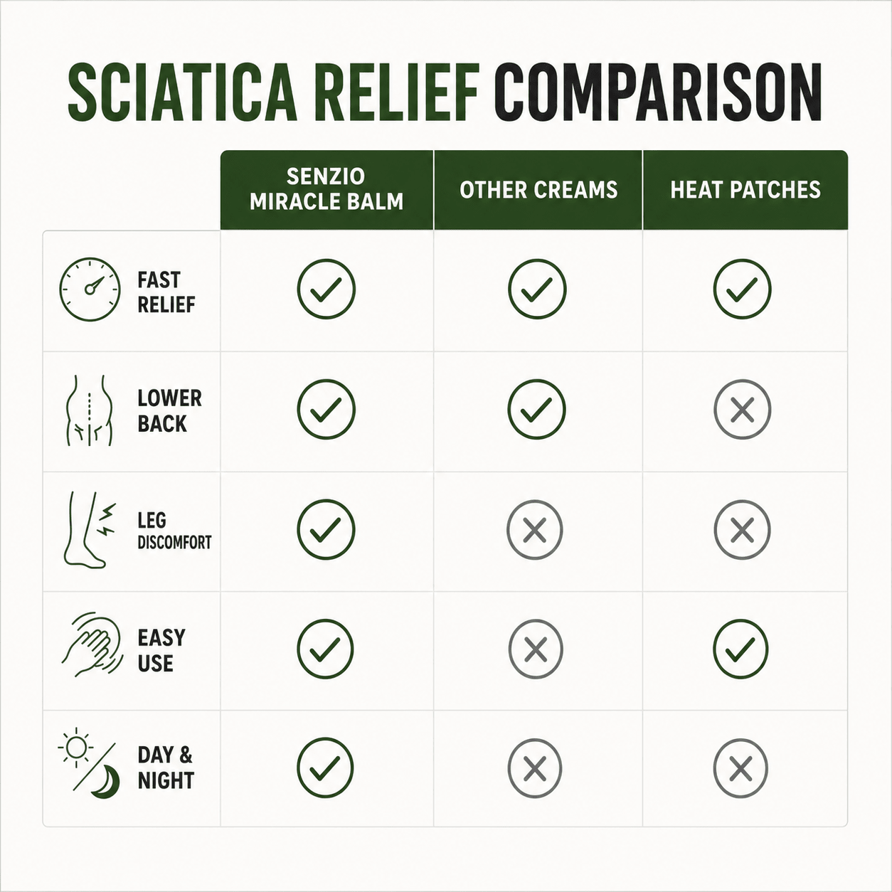 Senzio Miracle Balm - Sciatica - SenzioSenzioSenzio Miracle Balm - Sciatica