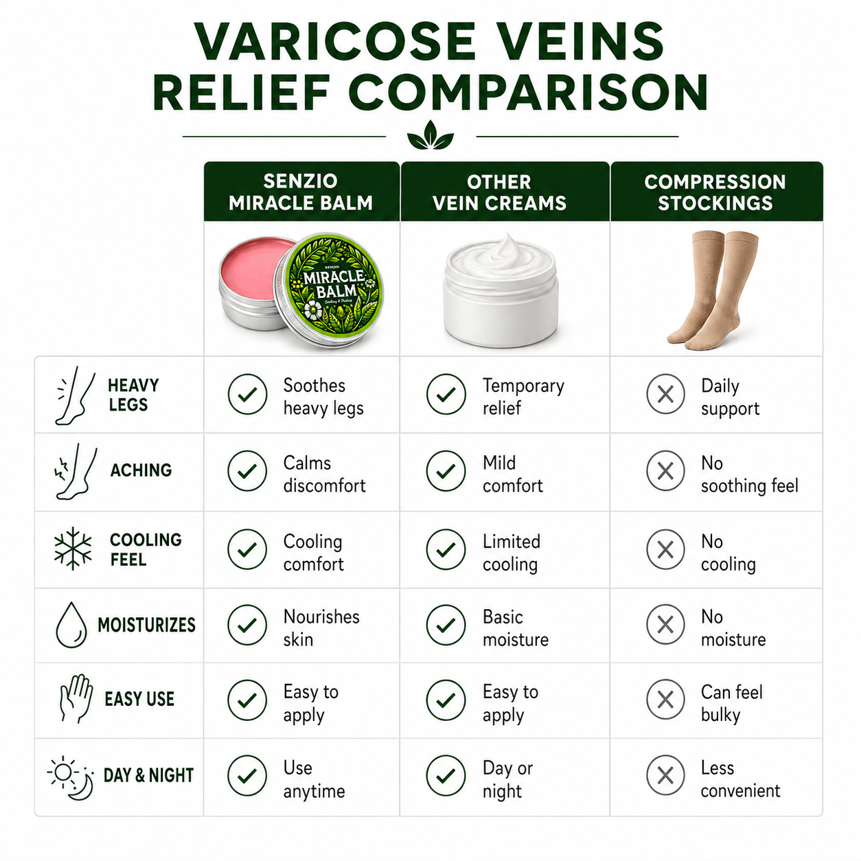 Senzio Miracle Balm | Varicose Vein - SenzioSenzioSenzio Miracle Balm | Varicose Vein