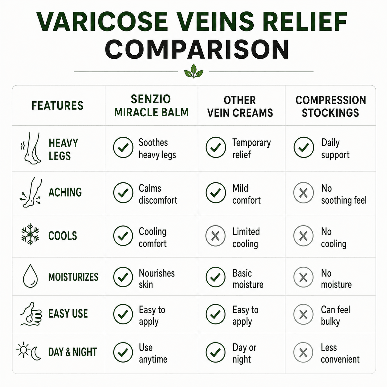 Senzio Miracle Balm | Varicose Vein - SenzioSenzioSenzio Miracle Balm | Varicose Vein