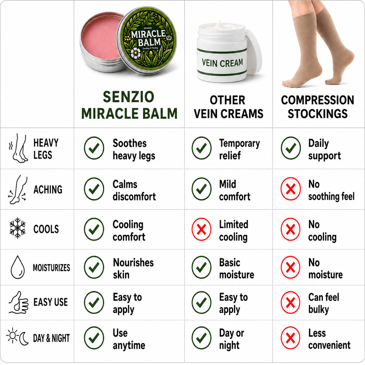 Senzio Miracle Balm™: Varicose Vein Powerhouse - SenzioSenzioSenzio Miracle Balm™: Varicose Vein Powerhouse