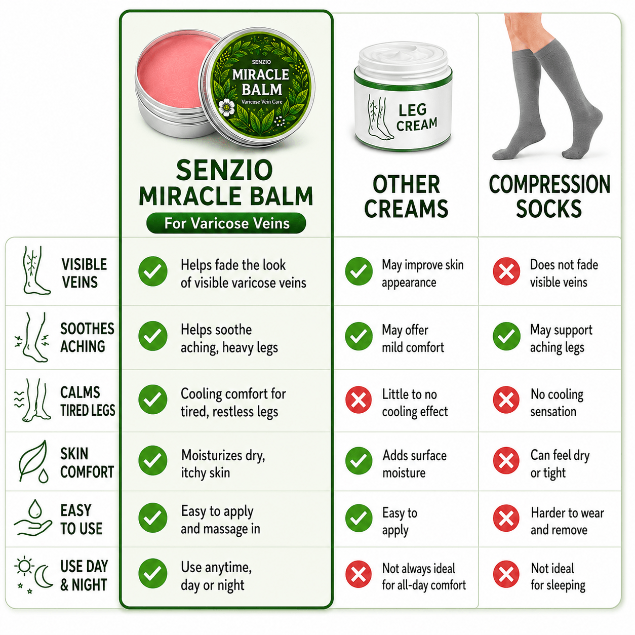 Senzio Miracle Balm™: Varicose Vein Powerhouse - SenzioSenzioSenzio Miracle Balm™: Varicose Vein Powerhouse