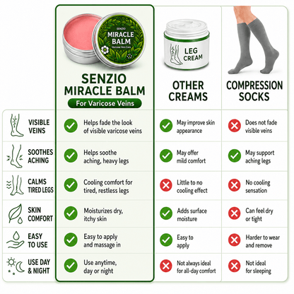 Senzio Miracle Balm™: Varicose Vein Powerhouse - SenzioSenzioSenzio Miracle Balm™: Varicose Vein Powerhouse