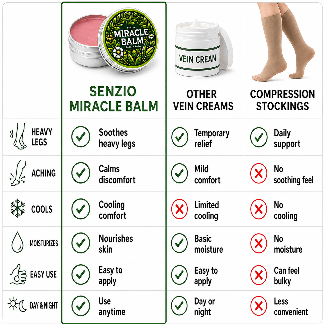 Senzio Miracle Balm™: Varicose Vein Powerhouse - SenzioSenzioSenzio Miracle Balm™: Varicose Vein Powerhouse
