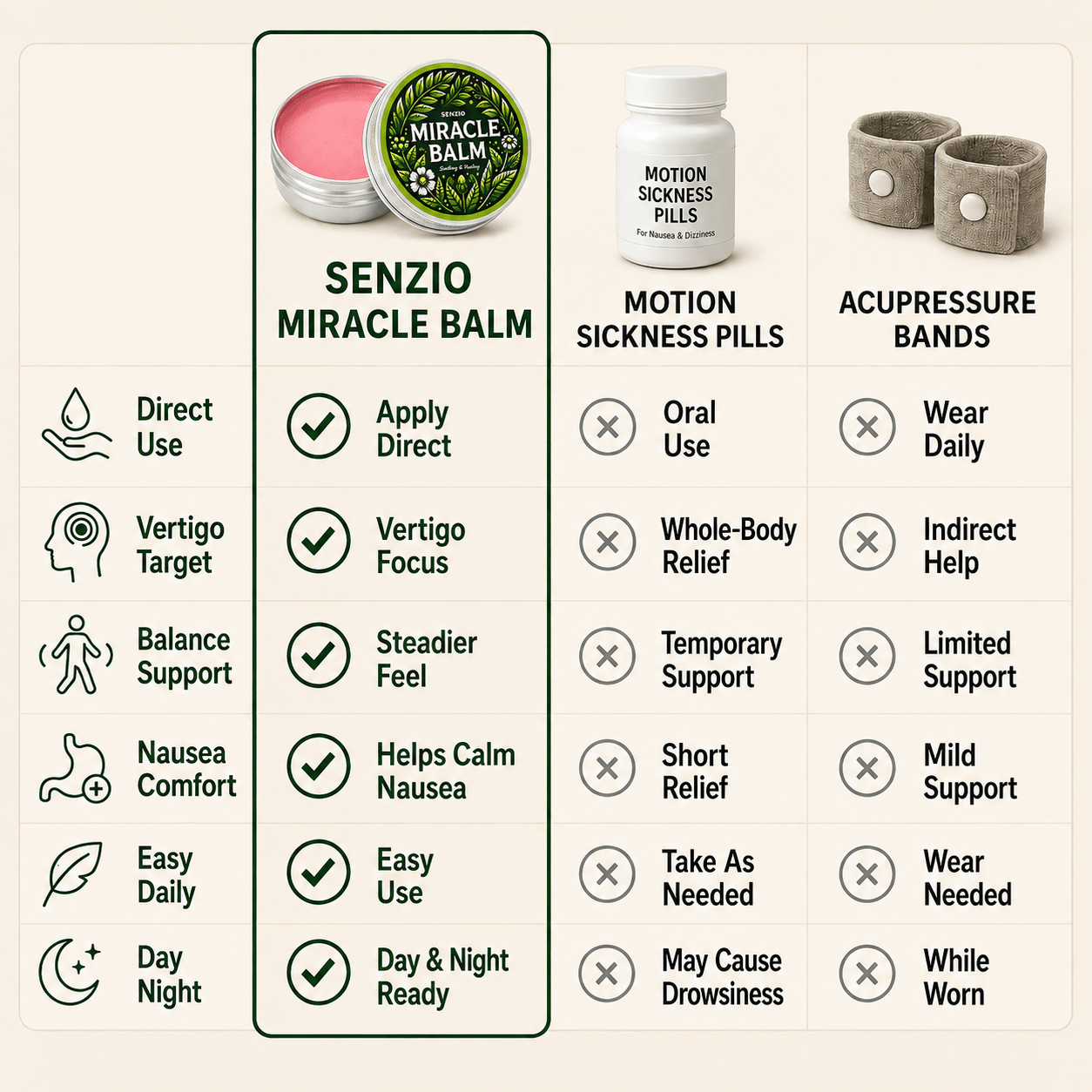 Senzio Miracle Balm | Vertigo - SenzioSenzioSenzio Miracle Balm | Vertigo